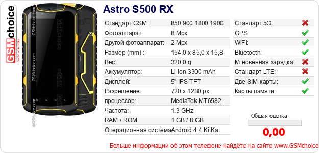 Astro S500 RX Технические данные телефона Astro S500 RX Технические данные телефона