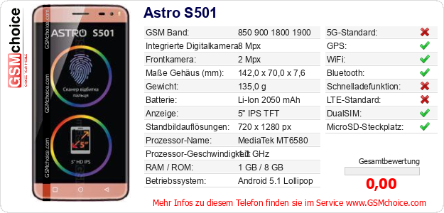 Astro S501 technische Daten Astro S501 technische Daten