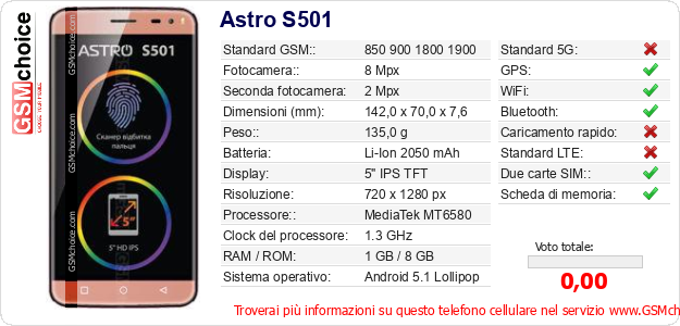 Astro S501 Dati tecnici di telefono cellulare 