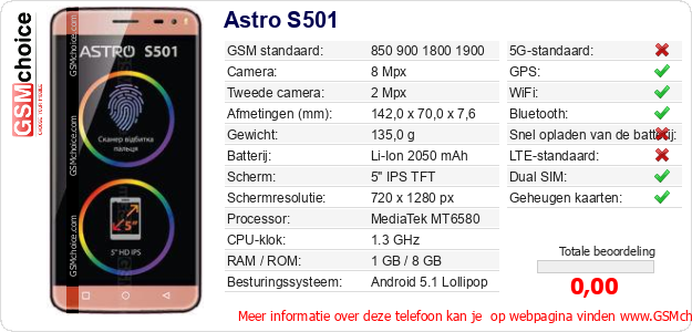Astro S501 Technische gegevens Astro S501 Technische gegevens