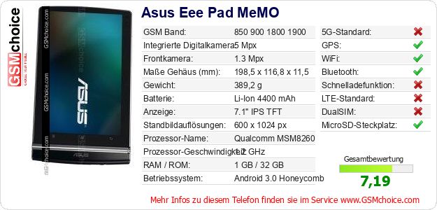 Asus Eee Pad MeMO technische Daten Asus Eee Pad MeMO technische Daten