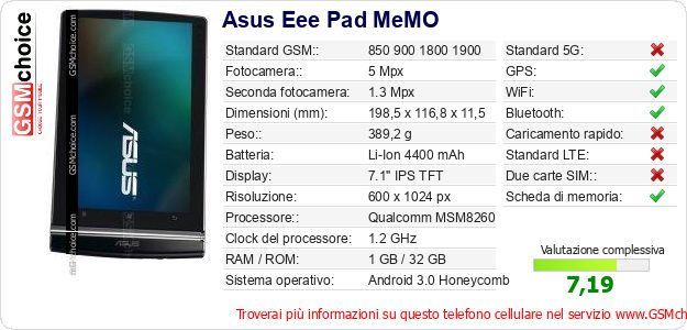 Asus Eee Pad MeMO Dati tecnici di telefono cellulare Asus Eee Pad MeMO Dati tecnici di telefono cellulare