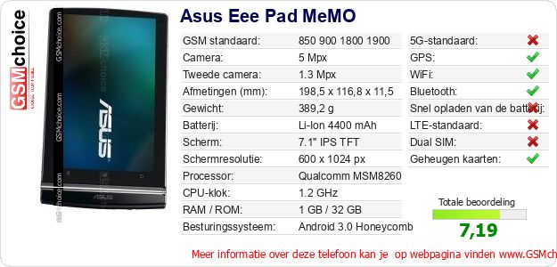 Asus Eee Pad MeMO Technische gegevens 