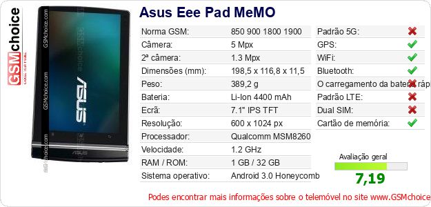 Asus Eee Pad MeMO Especificações técnicas do telemóvel Asus Eee Pad MeMO Especificações técnicas do telemóvel