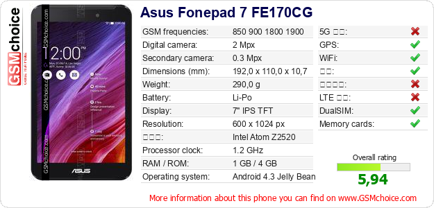 Asus Fonepad 7 FE170CG 手机技术数据
