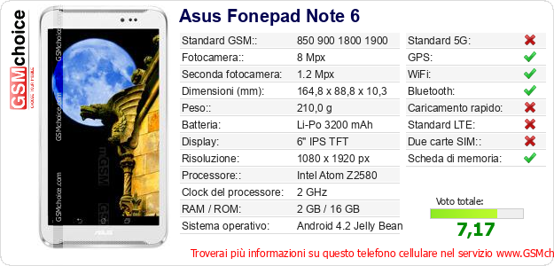 Asus Fonepad Note 6 Dati tecnici di telefono cellulare 