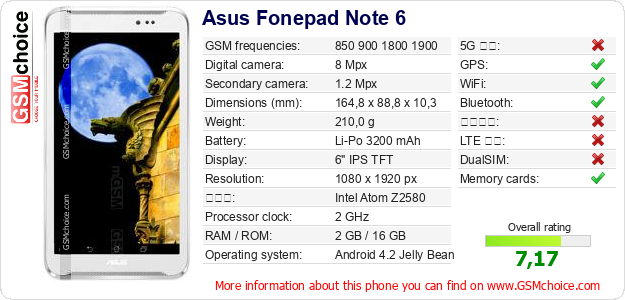 Asus Fonepad Note 6 手機技術數據