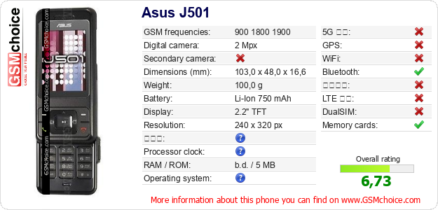Asus J501 手機技術數據