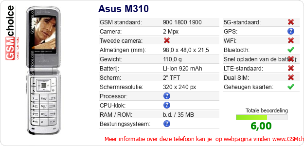 Asus M310 Technische gegevens Asus M310 Technische gegevens