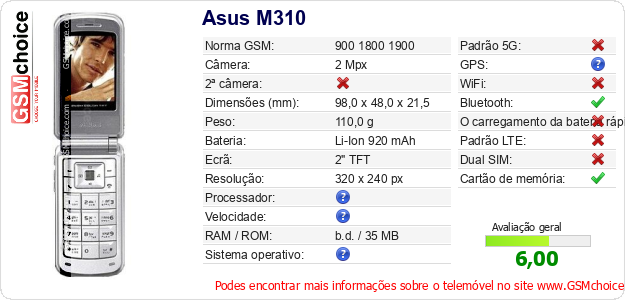 Asus M310 Especificações técnicas do telemóvel Asus M310 Especificações técnicas do telemóvel