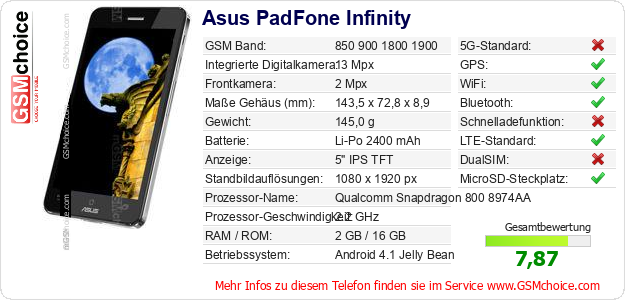 Asus PadFone Infinity technische Daten Asus PadFone Infinity technische Daten