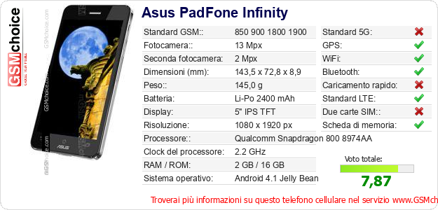 Asus PadFone Infinity Dati tecnici di telefono cellulare 