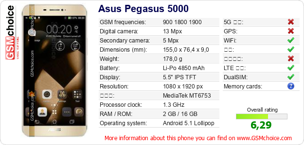 Asus Pegasus 5000 手机技术数据