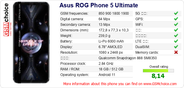 Asus ROG Phone 5 Ultimate 手机技术数据
