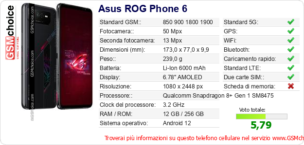 Asus ROG Phone 6 Dati tecnici di telefono cellulare 