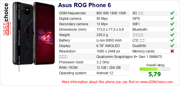 Asus ROG Phone 6 手機技術數據