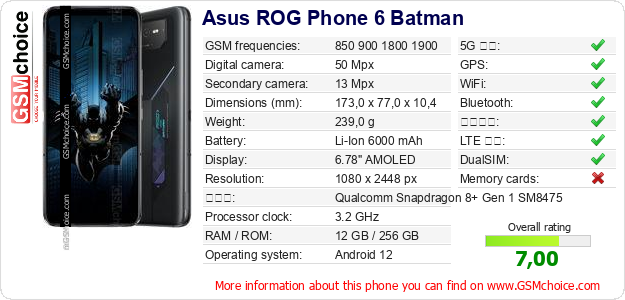 Asus ROG Phone 6 Batman 手機技術數據