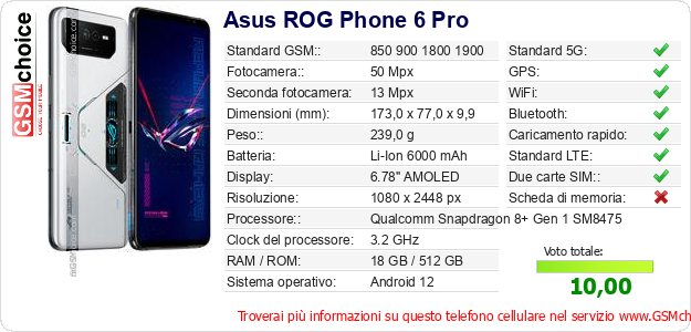 Asus ROG Phone 6 Pro Dati tecnici di telefono cellulare 