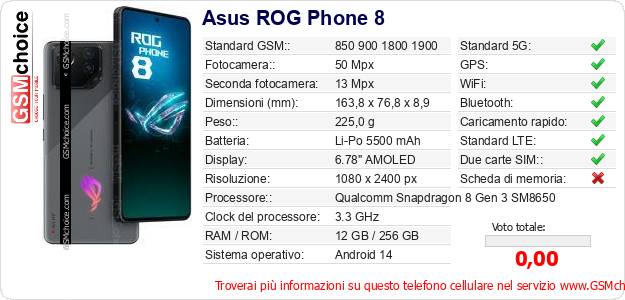 Asus ROG Phone 8 Dati tecnici di telefono cellulare Asus ROG Phone 8 Dati tecnici di telefono cellulare