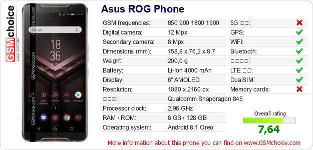 Asus ROG Phone 手機技術數據