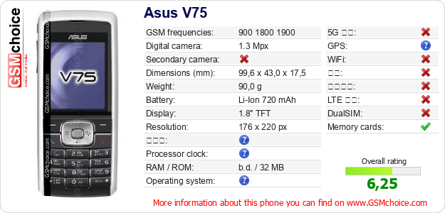 Asus V75 手机技术数据