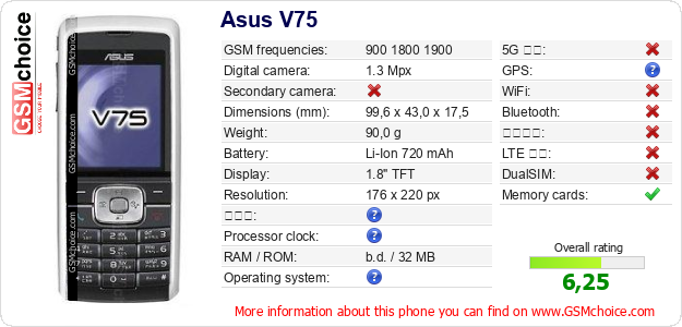 Asus V75 手機技術數據