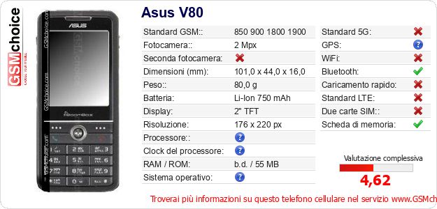 Asus V80 Dati tecnici di telefono cellulare Asus V80 Dati tecnici di telefono cellulare