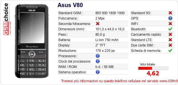 Asus V80 Dati tecnici di telefono cellulare Asus V80 Dati tecnici di telefono cellulare