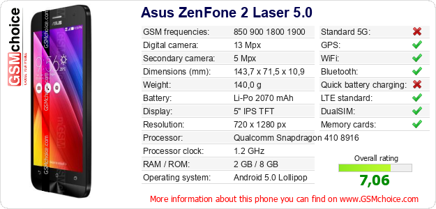 Asus ZenFone 2 Laser 5.0 technical specifications Asus ZenFone 2 Laser 5.0 technical specifications