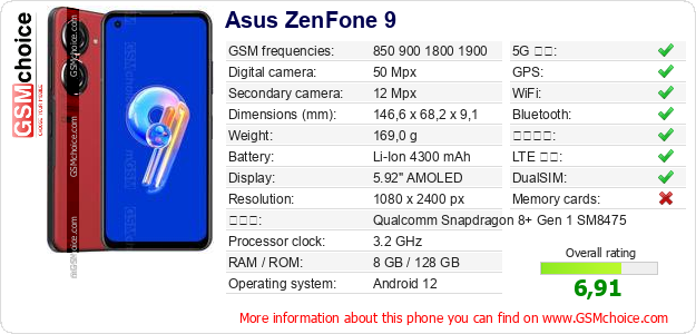 Asus ZenFone 9 手機技術數據