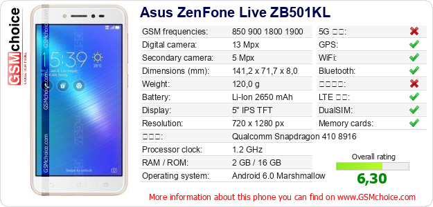 Asus ZenFone Live ZB501KL 手機技術數據