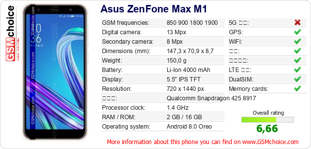 Asus ZenFone Max M1 手机技术数据