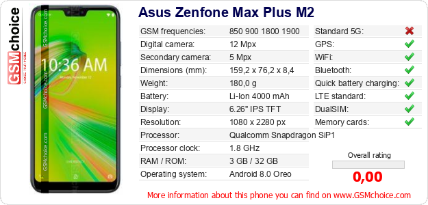 Asus Zenfone Max Plus M2 technical specifications Asus Zenfone Max Plus M2 technical specifications