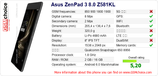 Asus ZenPad 3 8.0 Z581KL 手機技術數據