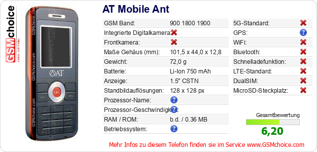 AT Mobile Ant technische Daten AT Mobile Ant technische Daten