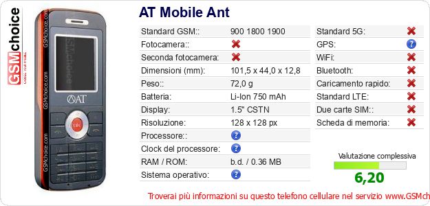 AT Mobile Ant Dati tecnici di telefono cellulare AT Mobile Ant Dati tecnici di telefono cellulare