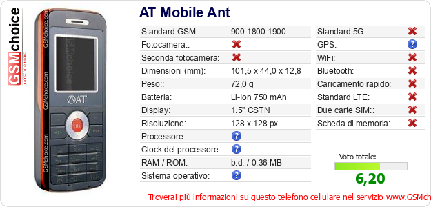 AT Mobile Ant Dati tecnici di telefono cellulare 