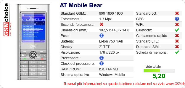 AT Mobile Bear Dati tecnici di telefono cellulare AT Mobile Bear Dati tecnici di telefono cellulare