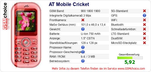 AT Mobile Cricket technische Daten AT Mobile Cricket technische Daten