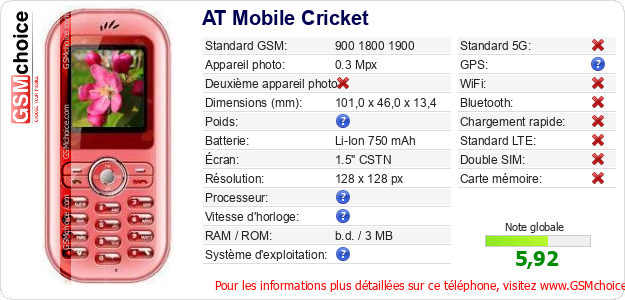 AT Mobile Cricket Fiche technique