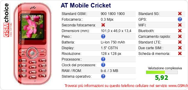 AT Mobile Cricket Dati tecnici di telefono cellulare AT Mobile Cricket Dati tecnici di telefono cellulare