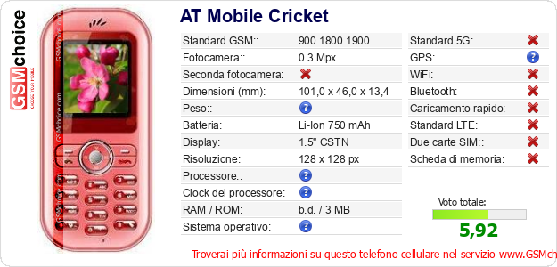 AT Mobile Cricket Dati tecnici di telefono cellulare AT Mobile Cricket Dati tecnici di telefono cellulare