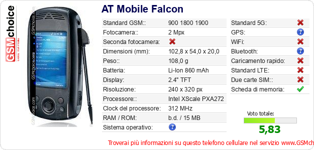 AT Mobile Falcon Dati tecnici di telefono cellulare AT Mobile Falcon Dati tecnici di telefono cellulare