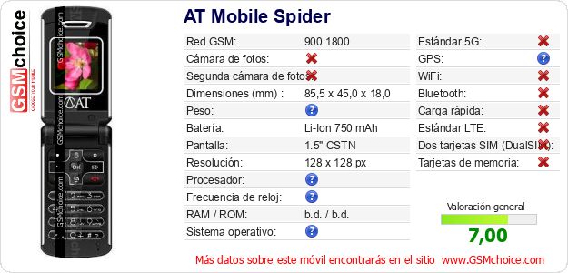 AT Mobile Spider Datos técnicos del móvil AT Mobile Spider Datos técnicos del móvil