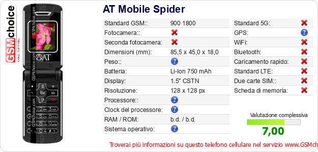 AT Mobile Spider Dati tecnici di telefono cellulare AT Mobile Spider Dati tecnici di telefono cellulare