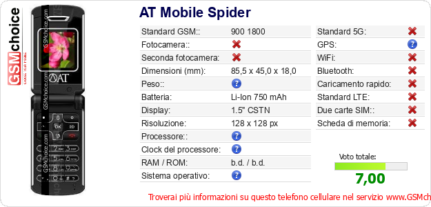 AT Mobile Spider Dati tecnici di telefono cellulare AT Mobile Spider Dati tecnici di telefono cellulare