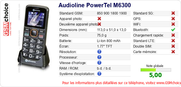 Audioline PowerTel M6300 Fiche technique Audioline PowerTel M6300 Fiche technique