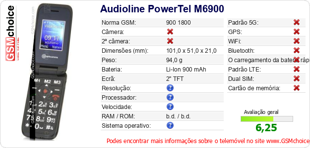 Audioline PowerTel M6900 Especificações técnicas do telemóvel 