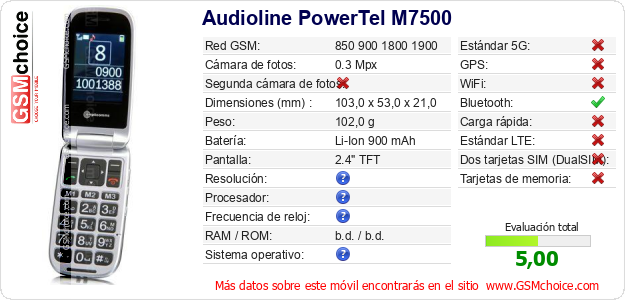 Audioline PowerTel M7500 Datos técnicos del móvil 