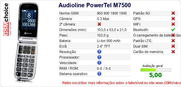 Audioline PowerTel M7500 Especificações técnicas do telemóvel 